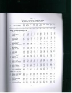 Ifct Nutritive Values - Indian Food PDF | PDF