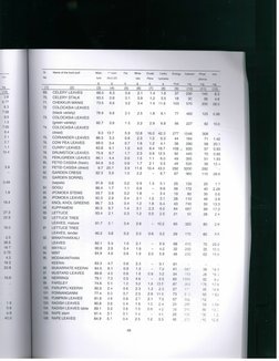 Ifct Nutritive Values - Indian Food PDF | PDF