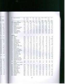 Ifct Nutritive Values - Indian Food PDF | PDF