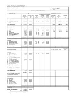 ELEMENTAL COST ANALYSIS - Form 2
 3 - Administrative Building 
A - 3 - 3606
SUMMARY OF ELEMENT COSTS
Gross Floor Area :