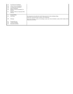 5F
Fire Protection Installation
-
5G
Lift & Conveyor Installation
-
5H
Communication Installation
-
5J
Special Installation
-