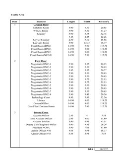Usable Area
Item 
Element
Length
Width
1
Ground Floor
Exhibit's Room
5.90
3.50
20.65
Witness Room 
5.90
5.30
31.27
Registry
5