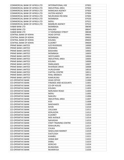 KCB Branch Codes in Kenya | PDF | Nairobi | Kenya
