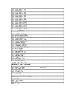 ACS800 Drive Parameter Settings Guide | PDF | Parameter (Computer ...