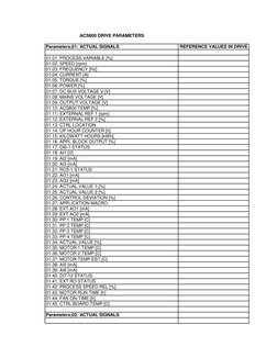 ACS800 Drive Parameter Settings Guide | PDF | Parameter (Computer ...