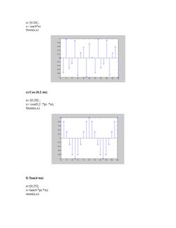 n= [0:20] ; 
x= sin(4*n) 
Stem(n,x)
e) Cos (0.2 πn)
n= [0:20] ; 
x= cos(0.2 .*pi .*n);
Stem(n,x)
f) Tan(4 πn)
n=[0:25];
x=tan