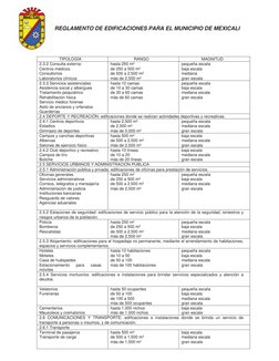 REGLAMENTO DE EDIFICACIONES PARA EL MUNICIPIO DE MEXICALI
 
TIPOLOGÍA
RANGO
MAGNITUD
2.3.2 Consulta exte