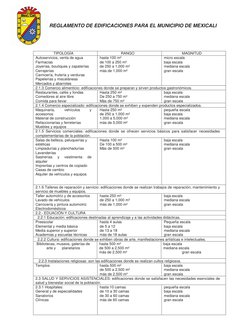 REGLAMENTO DE EDIFICACIONES PARA EL MUNICIPIO DE MEXICALI
 
TIPOLOGÍA
RANGO
MAGNITUD
Autoservicios, vent