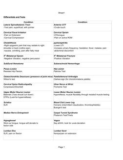 Sheet1
Page 1
Differentials and Tests
Condition
Condition
Lateral Spinothalamic Tract
Anterior STT
-Test pain, superficial, w