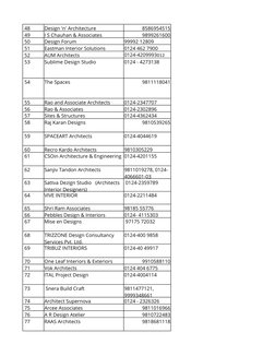 List of Architects and Designers in Gurgaon | PDF | Engineering