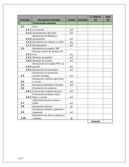 pág. 7 
Actividad 
Descripción Actividad 
Unidad Cantidad 
P. unitario 
[$] 
Total 
[$] 
2 
Construcción vivienda