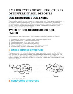 Types Of Soil Structure And Their Diagrams
