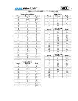 	

		 !"#
 
C01 (Processador) 
Pinos 
Bateria 
Rede 
1 
5 
5 
2 
3,25 
3,25 
3 
0