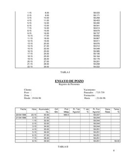 8 
  
1.15 
8.00 
  
 
 
58.033  
  
  
2.15 
9.00 
  
 
 
58.171  
  
  
3.15 
10.00 
  
 
 
58.258  
  
  
4.15 
11.00