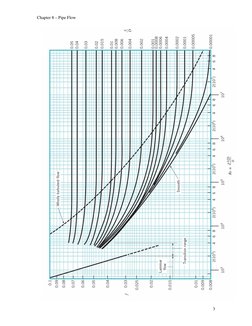 Chapter 8 – Pipe Flow 
 
 
 
 
3
