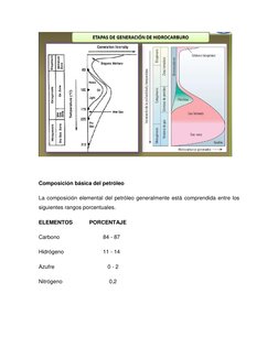 Composición básica del petróleo  
La composición elemental del petróleo generalmente está comprendida entre los 
siguient