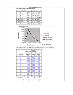 Minor Bridge at Km. 55+521
UG Ordinates from above formulae
0
0.00
0
0.00
tm-WR50
2.48
Qp*0.5
59.41
tm-WR75
3.01
Qp*0.75
89.1