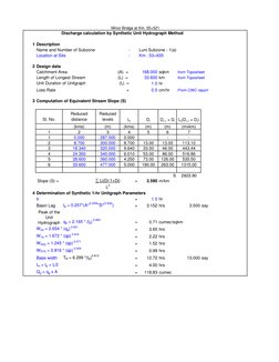 1 Description 
Name and Number of Subzone
-
Luni Subzone - 1(a)
Location at Site
-
Km : 53+935
2 Design data
Catchment Area