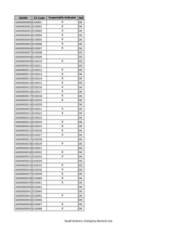 D -arts　ゼロ タイプ2 Saudi Aramco 9COM List Overview | PDF