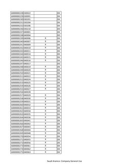 Saudi Aramco 9COM List Overview | PDF