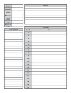 Witcher TTRPG Character Sheet Template | PDF