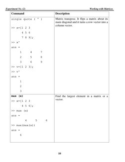 Experiment No. (2)                                                                                                         Wo