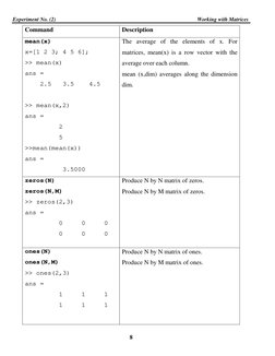 Experiment No. (2)                                                                                                         Wo