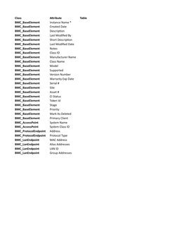 CMDB Excel Template Overview | PDF | Booting | Server (Computing)