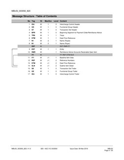 MBUSI_003050_820 
 
 
Message Structure / Table of Contents 
 
 
 
 
MBUSI_003050_820; V1.0 
820 / ASC X12 003050  
Issue Dat