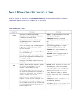 Foro 1. Diferencias entre procesos e hilos 
 
Antes de explicar las diferencias entre procesos e hilos en el contexto de los
