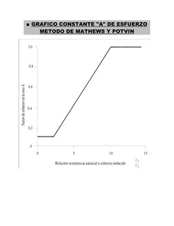0
0
0.2
0.4
5
0.8
0.6
1.0
10
15
1
c
Factor de esfuerzo en la roca A
Relación resistrencia uniaxial a esfuerzo inducido
■ GRAF