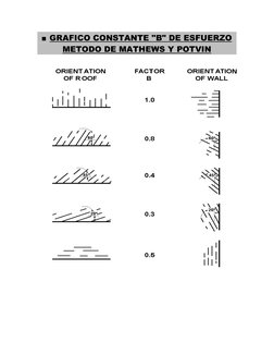 ■ GRAFICO CONSTANTE "B" DE ESFUERZO 
METODO DE MATHEWS Y POTVIN 
 
 
 
 
 
 
 
 
 
 
 
 
 
 
 
 
 
 
 
 
 
 
 
 
