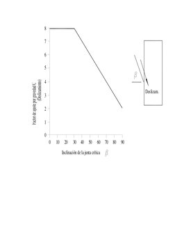 60
10
0
1
2
0
3
4
5
6
7
8
20
30
50
40
90
70
80
Deslizam.
Factor de ajuste por gravedad C
(Deslizamiento