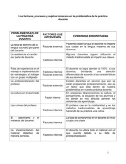 2 
 
Los factores, procesos y sujetos inmersos en la problemática de la práctica 
docente 
 
 
 
PROBLEMÁTICA(S) DE 
LA PRÁCT