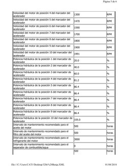 Velocidad del motor de posición 4 del marcador del 
acelerador
1300
RPM
Velocidad del motor de posición 5 del marcador del 
a