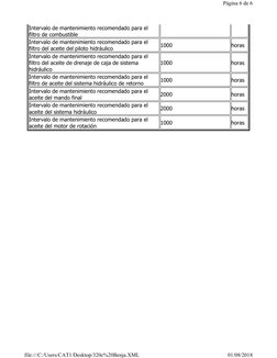 Intervalo de mantenimiento recomendado para el 
filtro de combustible
Intervalo de mantenimiento recomendado para el 
filtro