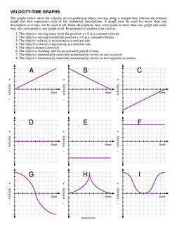 physics.info
time
time
time
time
time
time
time
time
time
A
B
C
D
E
F
G
H
I
1. The object is moving away from the position s