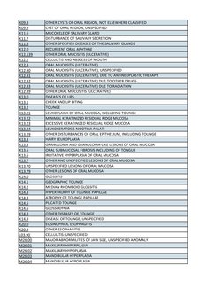 ICD-10 Dental Diagnosis Codes Overview | PDF | Human Tooth | Animal Anatomy