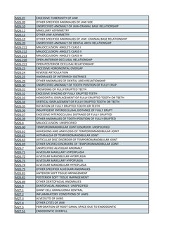 ICD-10 Dental Diagnosis Codes Overview | PDF | Human Tooth | Animal Anatomy