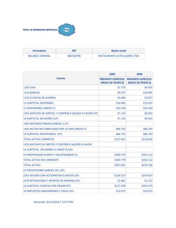 Cuenta
2005
2006
PRESENTE EJERCICIO 
(MILES DE PESOS $)
PRESENTE EJERCICIO 
(MILES DE PESOS $)
1105 CAJA
$1.719
$0.425
1110 B