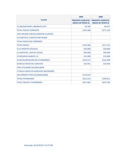 Cuenta
2005
2006
PRESENTE EJERCICIO 
(MILES DE PESOS $)
PRESENTE EJERCICIO 
(MILES DE PESOS $)
25 OBLIGACIONES LABORALES (CP)