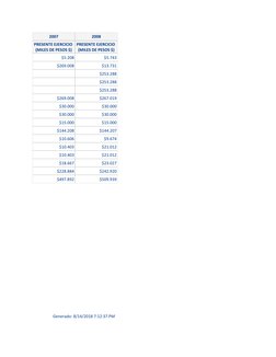 2007
2008
PRESENTE EJERCICIO 
(MILES DE PESOS $)
PRESENTE EJERCICIO 
(MILES DE PESOS $)
$5.208
$5.743
$269.008
$13.731
$253.2