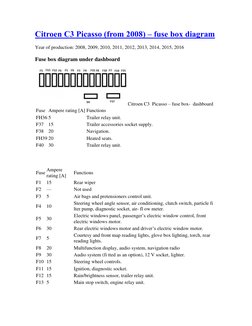 citroen c3 cigarette lighter fuse Box Diagrams Guide | PDF | Diesel Engine Citron C3 2002-2008 Fuse Box