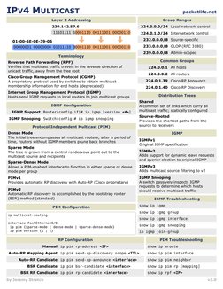 packetlife.net
by Jeremy Stretch
v2.0
IPV4 MULTICAST
Layer 2 Addressing
224.0.0.0/24
Group Ranges
224.0.1.0/24
232.0.0.0/8
23