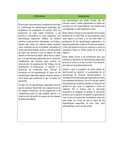 Comparativa Planes de Estudio 2011-2017 | PDF | Educación de la primera ...