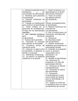 Comparativa Planes de Estudio 2011-2017 | PDF | Educación de la primera ...