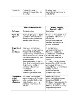 Comparativa Planes de Estudio 2011-2017 | PDF | Educación de la primera ...