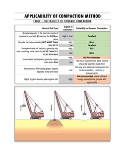 Dynamic Compaction Method Overview | PDF | Sand | Soil