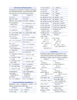 Python 2 Python 3 | PDF | Python (Programming Language) | String ...