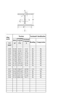 Differences Between UB and UC Sections | PDF | Materials Science ...